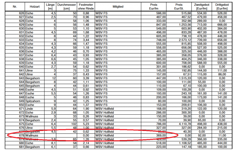 Screenshot_2020-01-06 3_Hoechstgebote - 3_hoechstgebote pdf.png
