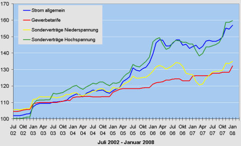 strom_ger.jpg