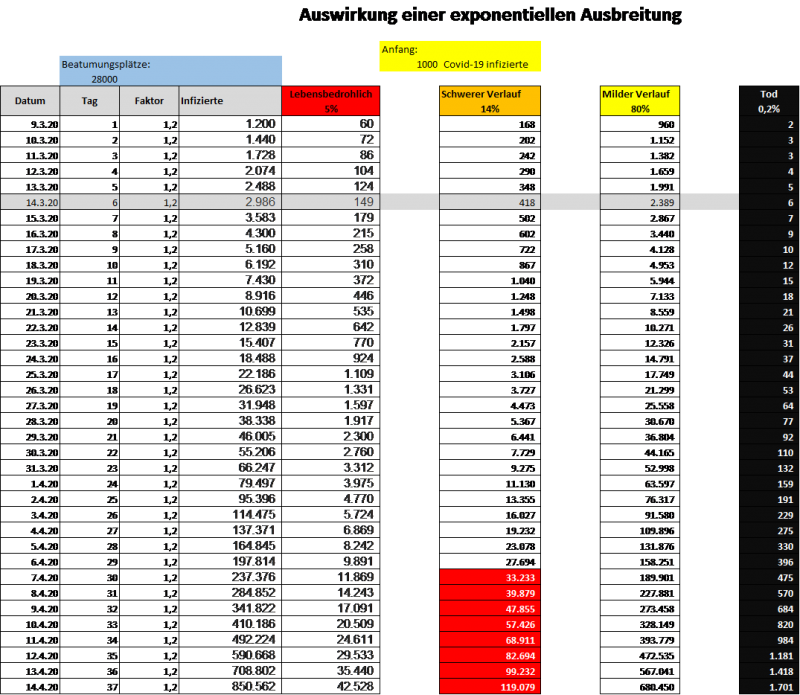 Covid-19 exp Faktor 1-2.png