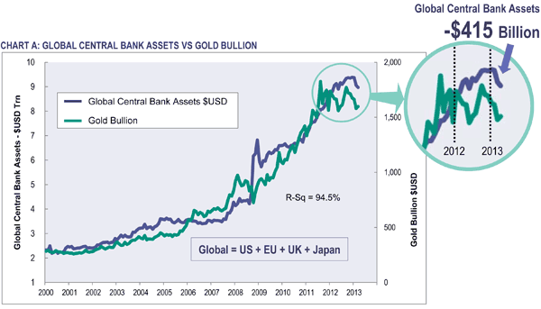 global-central-bank-assets-vs-gold.gif