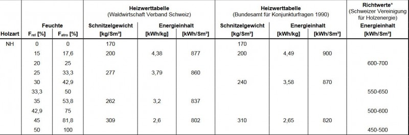 Energiegehalt_Schweiz.jpg