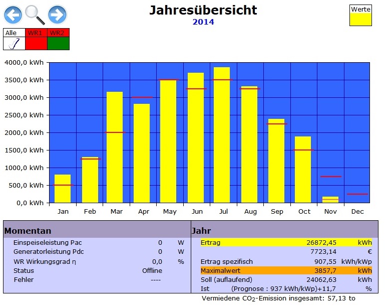 Jahresübersicht 2014.jpg