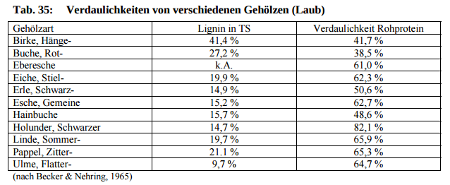 laubverdaulichkeit.png