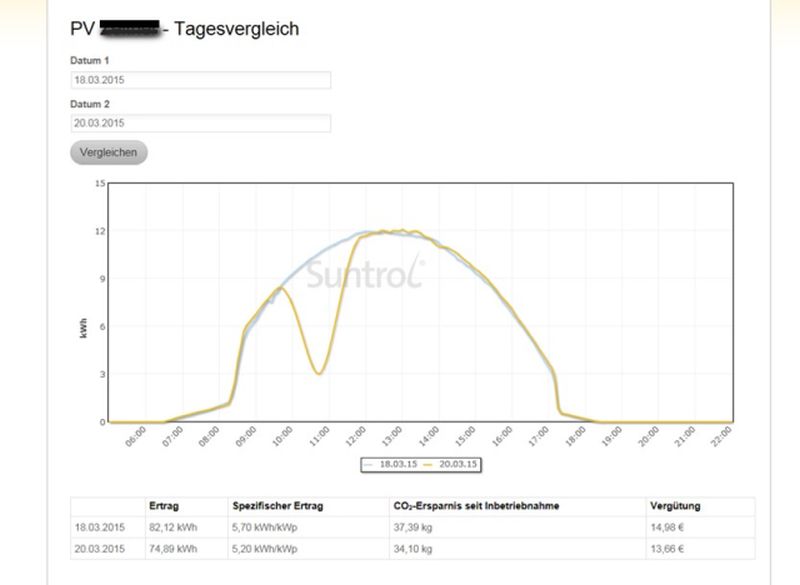 SoFi 2015-03-20small.jpg