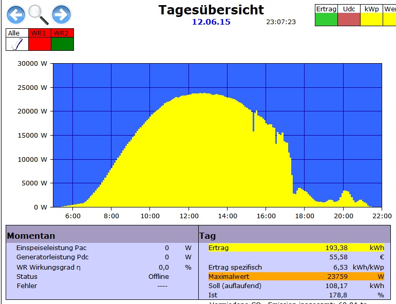 Beinahe Rekordtag.jpg