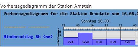 Am Tag als der Regen kam.JPG