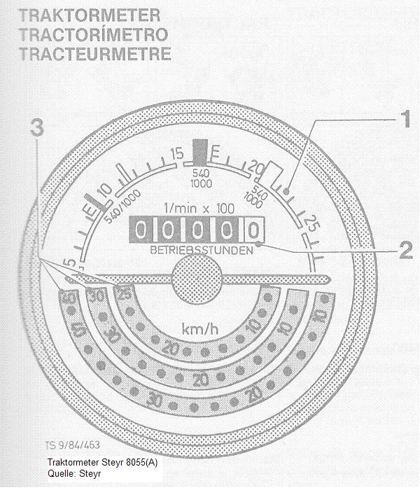 Traktormeter_Steyr_8055.JPG