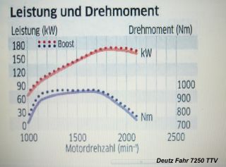 Deutz Fahr 7250 TTV.JPG