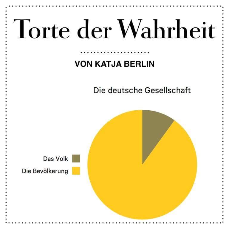 Torte der Wahrheit.jpg