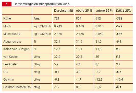 Milch_Ost2015.JPG
