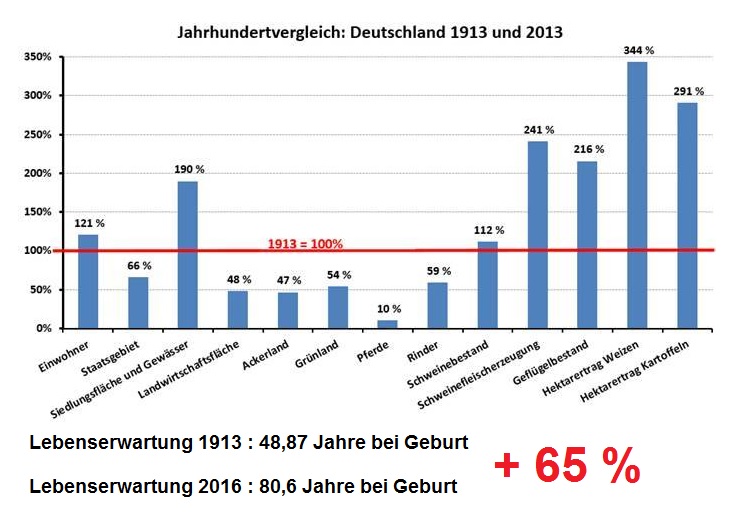 Vgl1913-2013.jpg