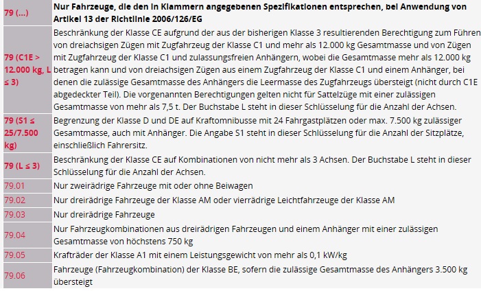 Schlüsselzahlen 79 nach Führerscheinumschlüsselung.jpg