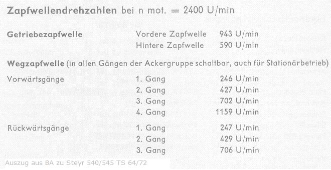 Zapfwellendrehzahlen.JPG