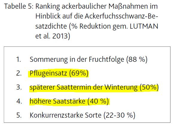 AFS Reduzierung Ranking der Ackerbaumaßnahmen.JPG