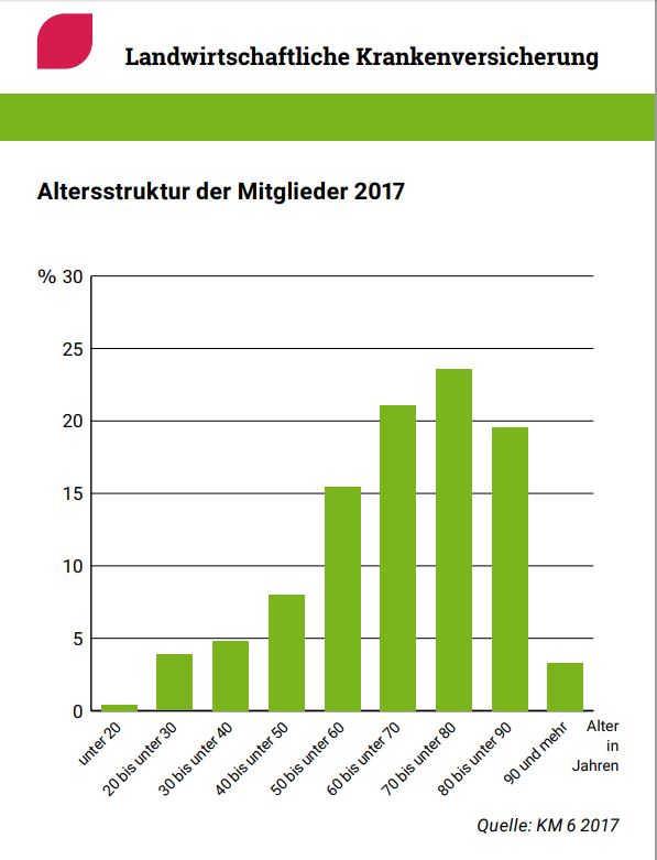 Altersstruktur_LKK_2017.JPG