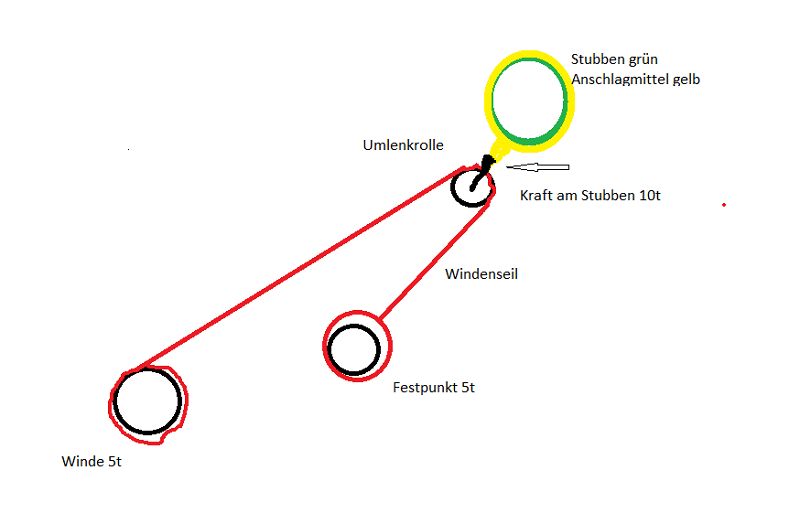 Skizze seilzug.png
