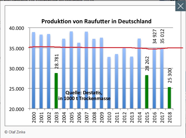 Rauffuterproduktion Deutschland.jpg