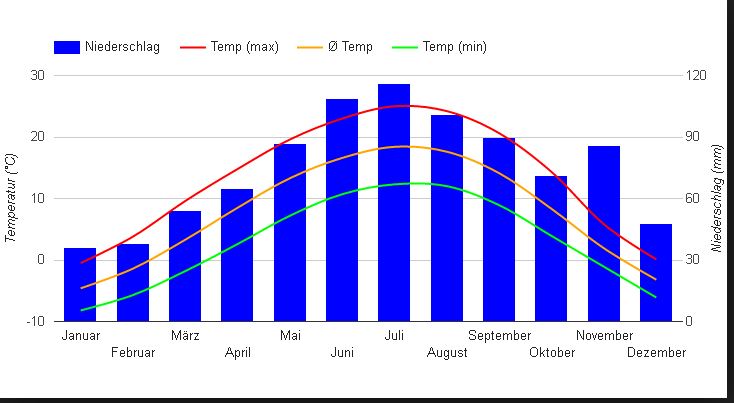 Niederschlagsgrafik Alpen.JPG