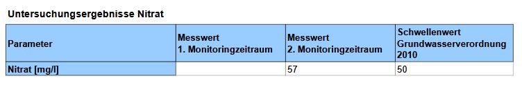 Nitrat WÜ.JPG