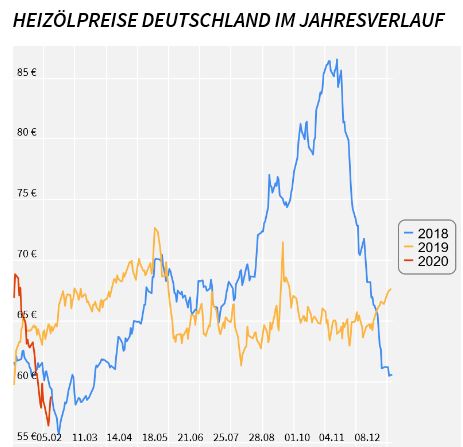 Heizölpreise.JPG