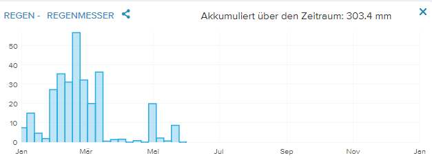 Opera Momentaufnahme_2020-05-31_103940_my.netatmo.com.png