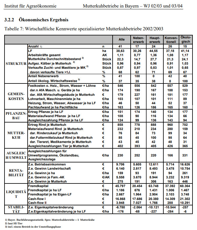 Ergebnis_Mutterkuhhaltung_Bayern.jpg