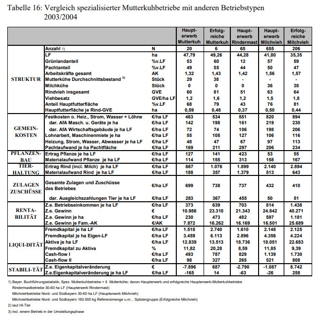 Vergleich_Mutterkuhhaltung_Bayern.jpg