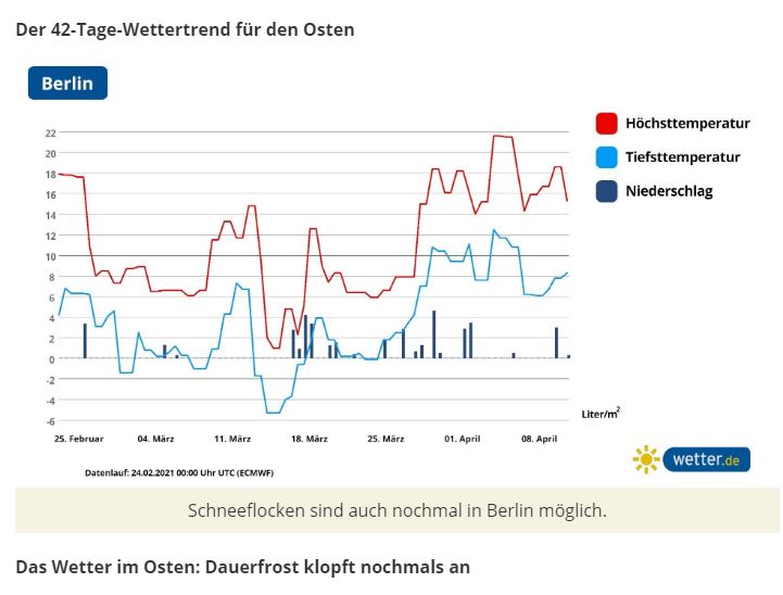 42-Tage-Wettertrend.JPG