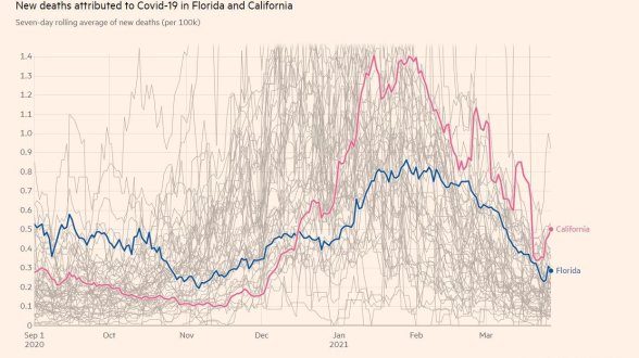 2021-03-28 20_00_04-Coronavirus chart_ see how your country compares _ Free to read _ Financial Time.jpg