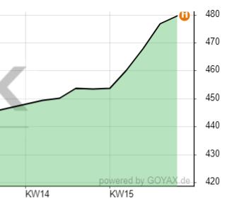 Rapspreis Aug 2021.JPG