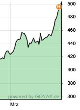 Rapspreis über 500€ für Ernte 2021.JPG