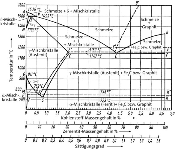 Eisen-Kohlenstoff-Zustand.jpg