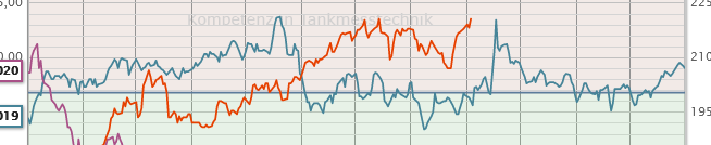 Screenshot 2021-09-04 at 05-01-50 HEIZÖLPREISE - Preisentwicklung, Prognose, Preisrechner - TECSON.png