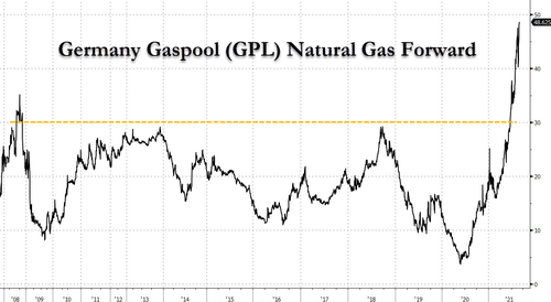 gpl gas.png