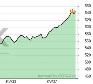 Rapspreis Erntedank 2021.JPG