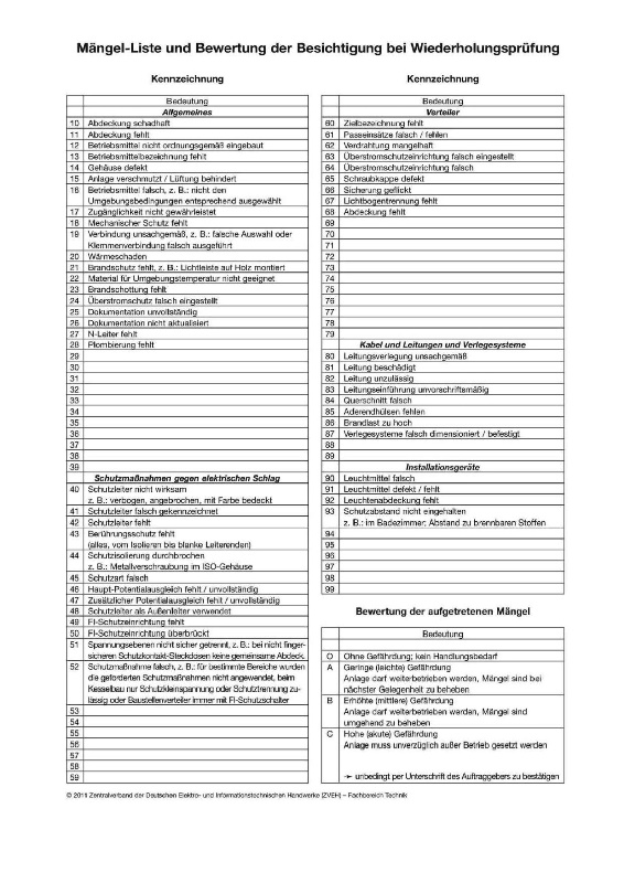 Prüfprotokoll ZVEH 2011-004_a.jpg