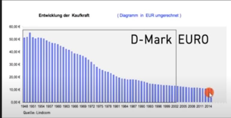 Kaufkraft_DM-Euro_hist.JPG
