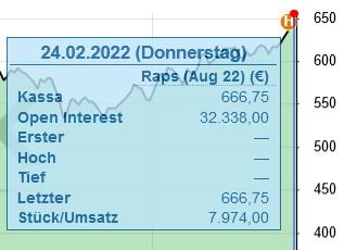 Rapspreis 24.2.22.JPG