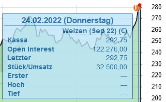 Weizenpreis 24.2.22.JPG