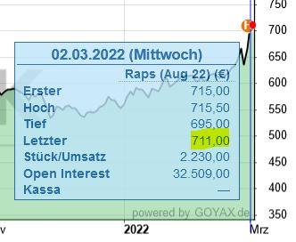 Rapspreis Frühlingsbeginn 2022.JPG