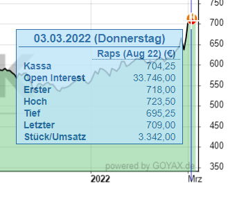 August-Raps über 70€.png