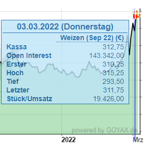 September -Weizen über 31€.png