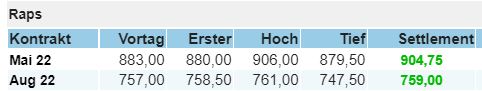 Rapspreis 11.3.22.JPG