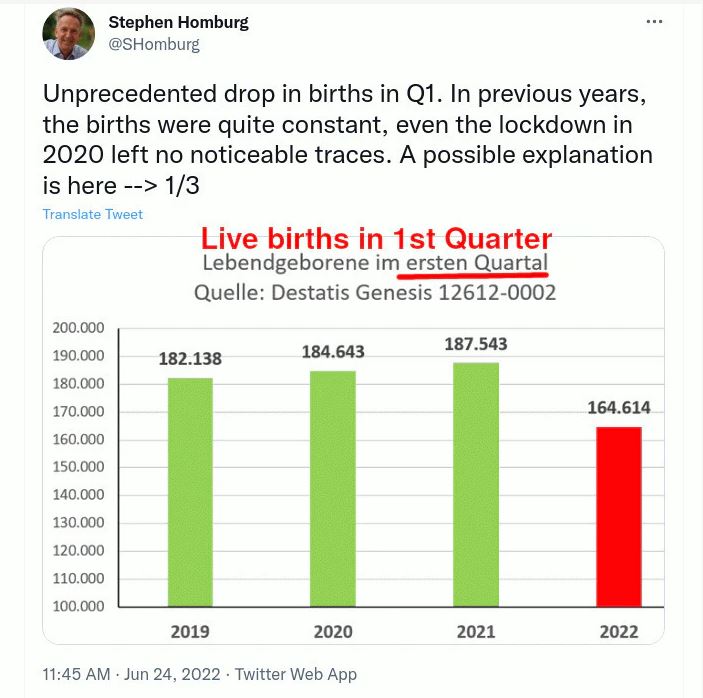 2022q1 Geburten D.JPG