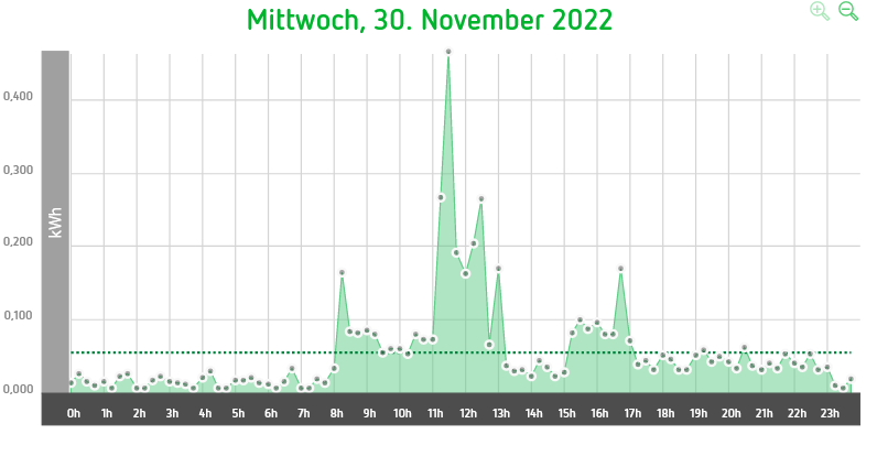 Screenshot 2022-12-01 at 11-25-14 Profilanzeige.png