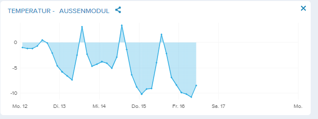 Opera Momentaufnahme_2022-12-16_100708_my.netatmo.com.png