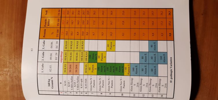 Bild 2 (Düngeversuch).jpg