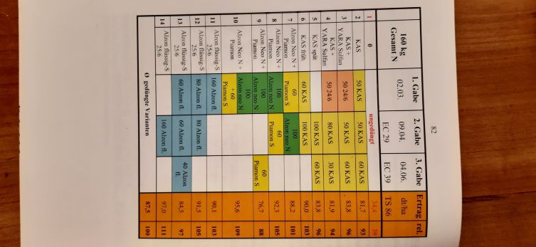 Bild 1 (Düngeversuch).jpg