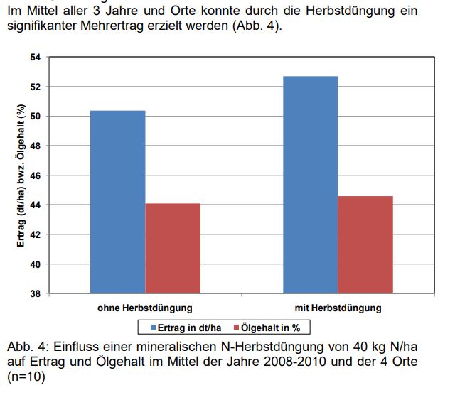 Herbstdüngung Raps.JPG