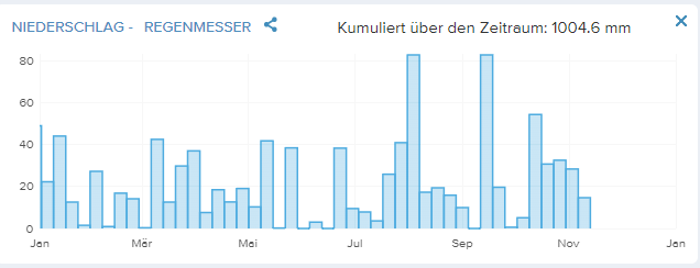 Opera Momentaufnahme_2023-11-10_092712_my.netatmo.com.png